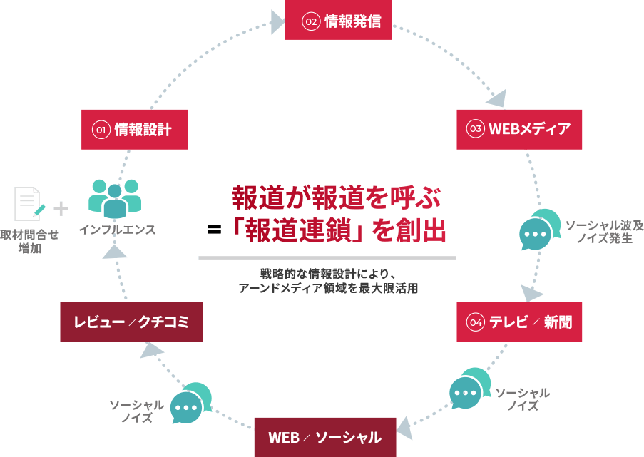 前述の内容を表した図