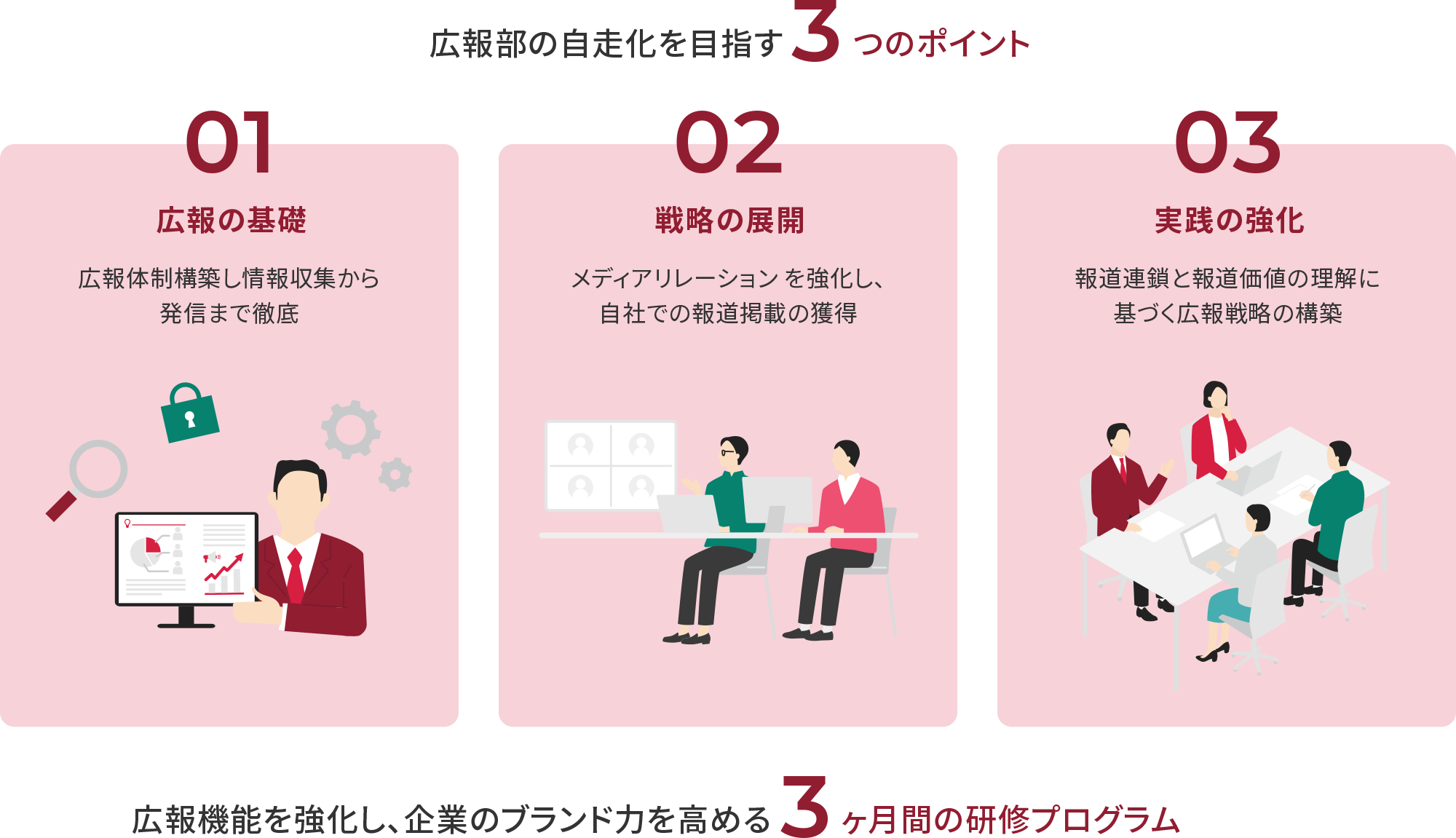 広報部の自走化を目指す3つのポイントを表した図